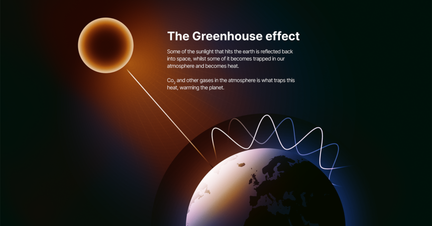 Green House Effect Earth-model_PS.png